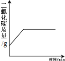 360优课网