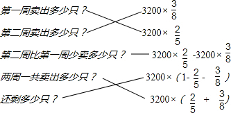 360优课网