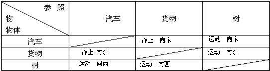 360优课网