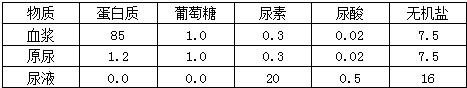360优课网