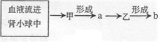 360优课网