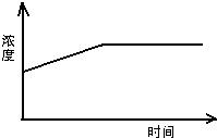 360优课网