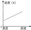 360优课网