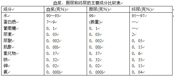 360优课网