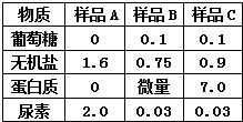 360优课网