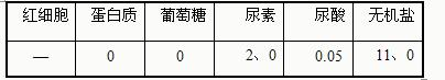360优课网