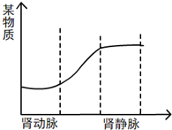 360优课网
