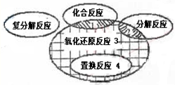 360优课网