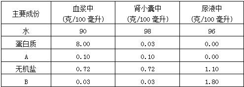 360优课网