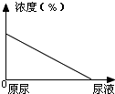 360优课网