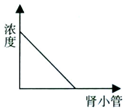 360优课网