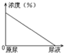 360优课网