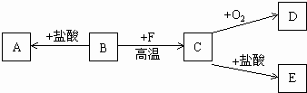 360优课网