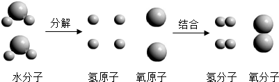 360优课网