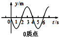 360优课网
