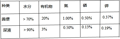 360优课网