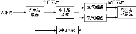 360优课网