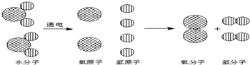 360优课网