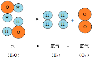 360优课网