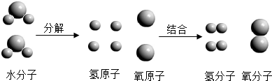 360优课网