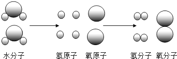 360优课网