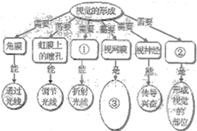 360优课网