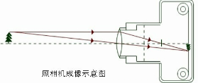 360优课网