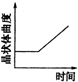 360优课网