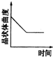 360优课网