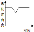 360优课网