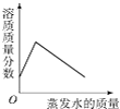 360优课网