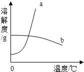 360优课网
