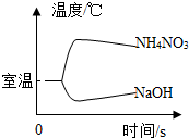 360优课网