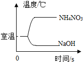 360优课网