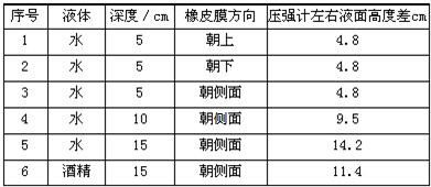 360优课网