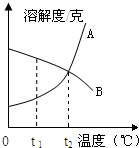 360优课网