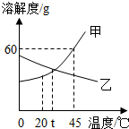 360优课网