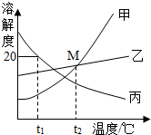 360优课网