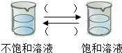 360优课网
