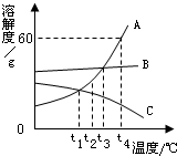 360优课网