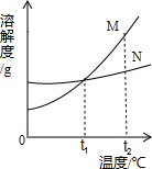 360优课网