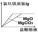 360优课网