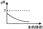 360优课网