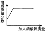 360优课网