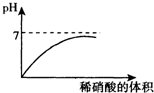 360优课网