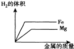 360优课网