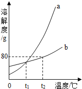 360优课网