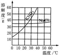 360优课网