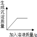 360优课网