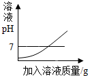 360优课网